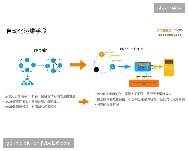 生态协作方技术升级进程完善链路安全审计 强化风险预警能力